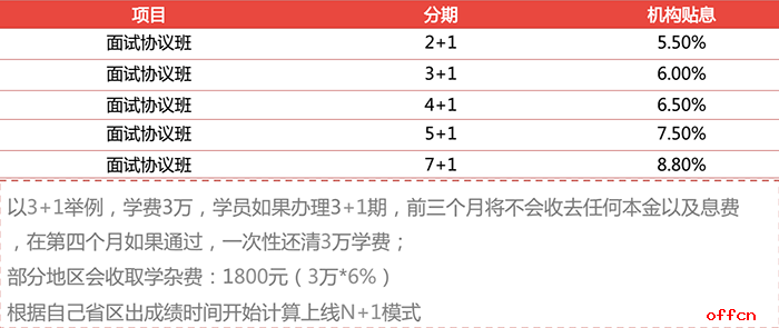 农商行信用卡还款周期详细介绍及如何规划还款时间