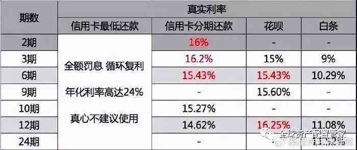 逾期10万信用卡一个月的利息、罚款和如何解决的全面指南