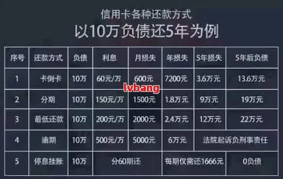 '网贷7000一年不还需要偿还多少钱： 计算利息和费用，逾期后果分析'