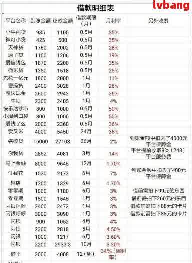 网贷7000元一年不还：如何计算所需支付的利息？