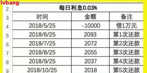 网贷借7000利息一年还9600合法么：探讨网贷7000一年利息和8400还款情况