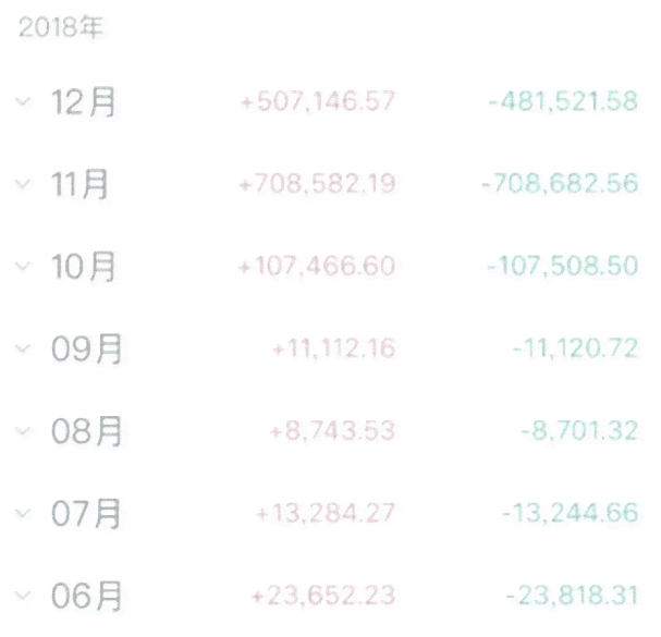 网贷7000一年利息计算：实际年利率及影响因素探究