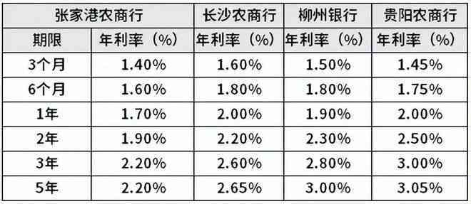 网贷7000一年利息计算：实际年利率及影响因素探究