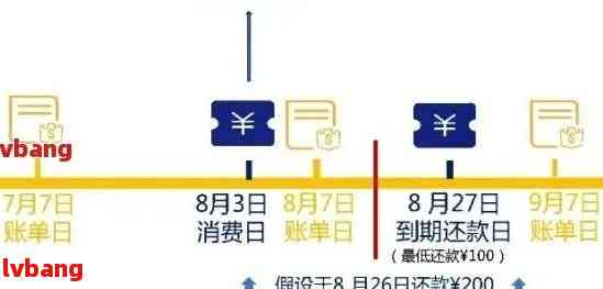 逾期还款后的资金规划：解决方案与建议