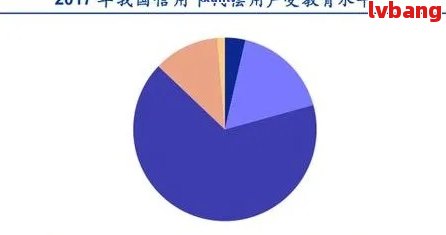 全国范围内负债逾期人数统计：揭示潜在的信用风险与改善策略