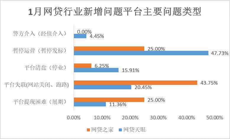 网贷行业风波：30多家平台暂停还款，用户资金安全何去何从？