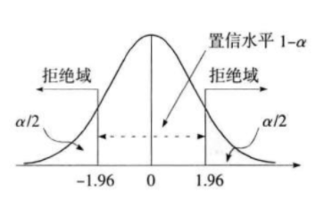 美团高风险人员的特征、应对策略以及可能的后果