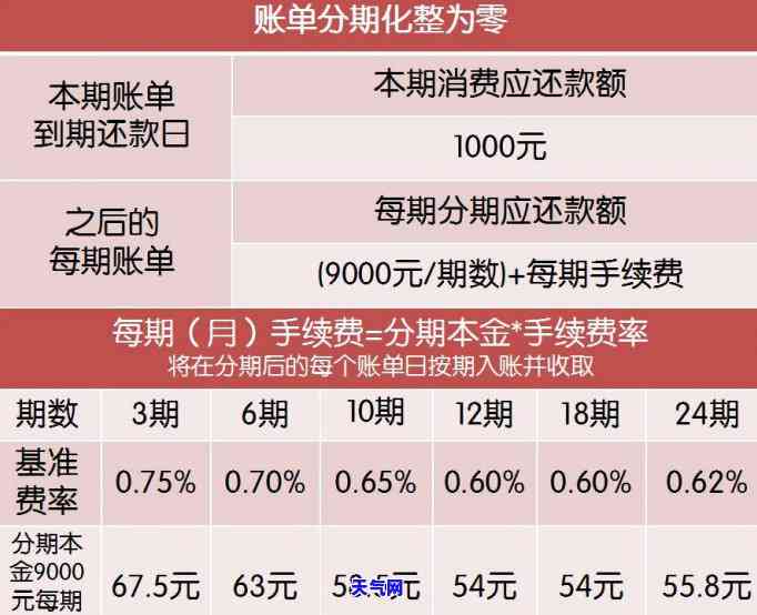 信用卡还款日期确定！了解29号还款的全貌与可能影响