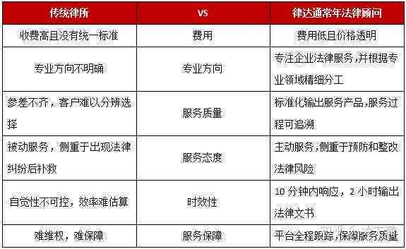 众邦法务协商还款：全面解决债务处理和法律咨询需求的综合指南