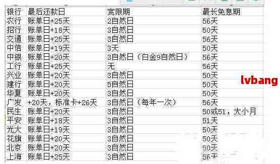 所有信用卡还款日已过，五月信用卡还款相关问题解答