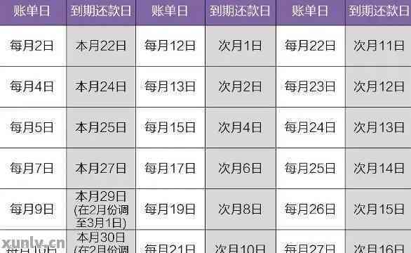 所有信用卡还款日已过，五月信用卡还款相关问题解答