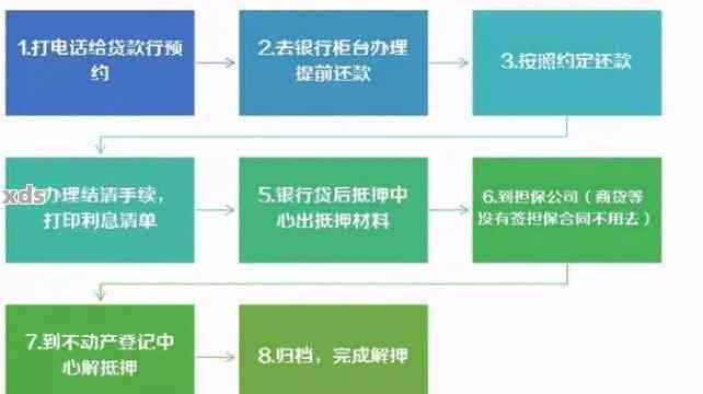 正常批扣和逾期批扣：如何处理贷款逾期还款问题？