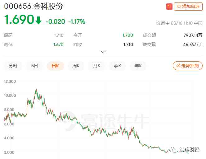 全面解决信用卡逾期问题：如何查询、应对及避免买单吧