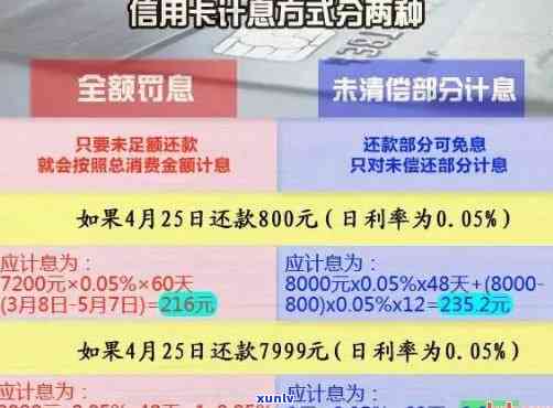 全面解决信用卡逾期问题：如何查询、应对及避免买单吧