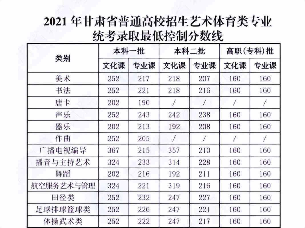 2022年信用卡逾期额：多少？会降吗？怎么算？2021、2020年逾期金额。