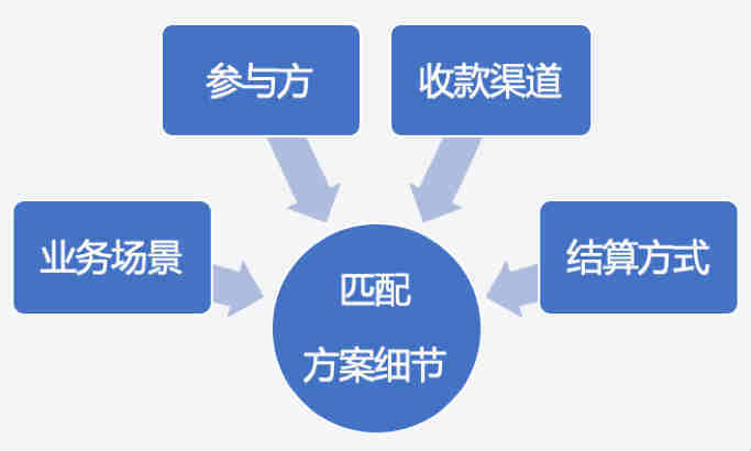 新运满满货款结算策略：如何高效、安全地完成货款支付和收款？