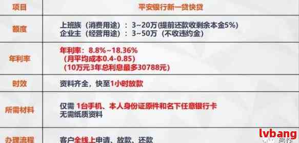 运满满平台贷款功能全面解析：如何申请、利率、期限等详细信息一应俱全！