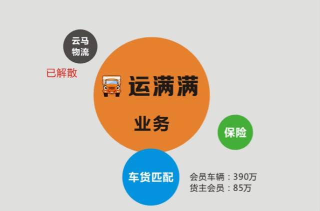 运满满平台贷款功能全面解析：如何申请、利率、期限等详细信息一应俱全！