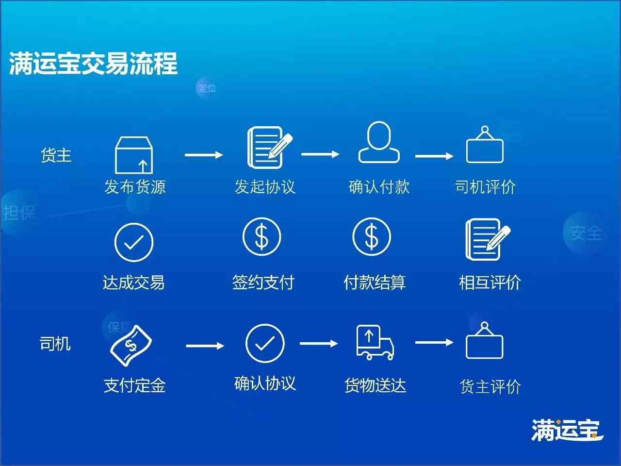 运满满平台贷款功能全面解析：如何申请、利率、期限等详细信息一应俱全！