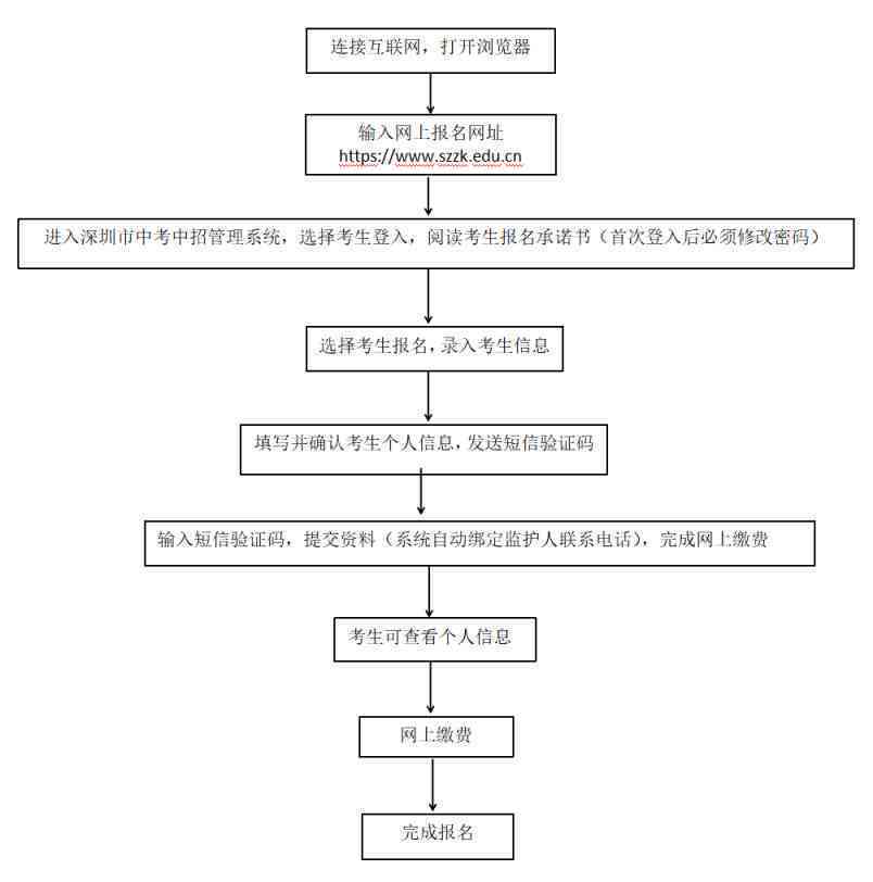 逾期申报流程详细步骤及编写方法