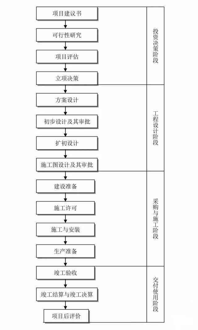 逾期申报流程详细步骤及编写方法