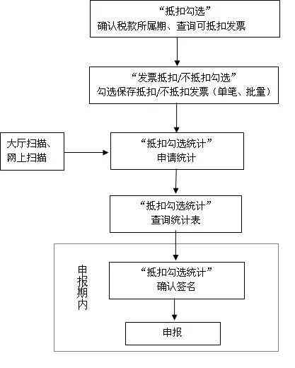 逾期申报流程详细步骤及编写方法