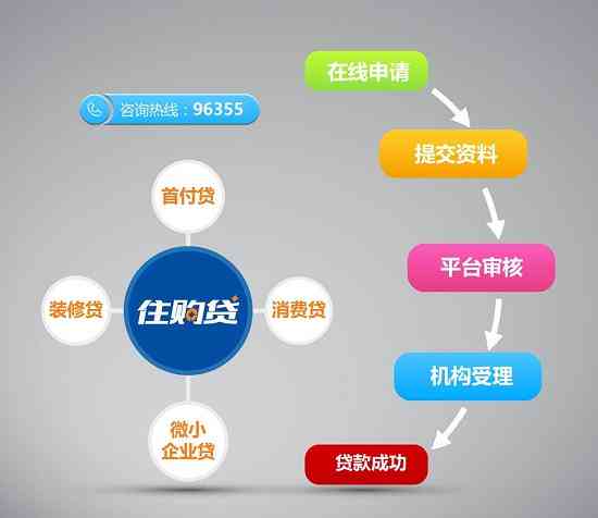 七天短期小额贷款：申请、流程、利率、条件全面解析，解答您的所有疑问