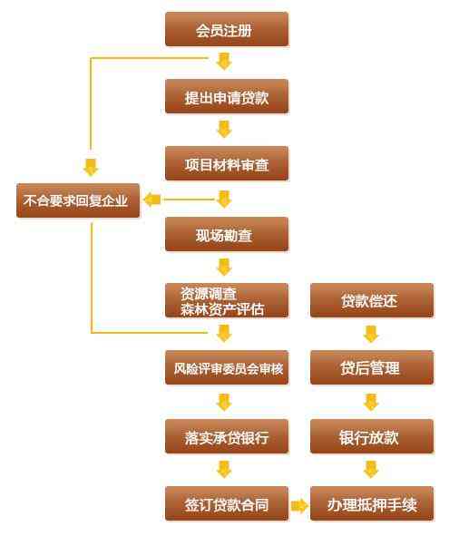 七天短期小额贷款：申请、流程、利率、条件全面解析，解答您的所有疑问