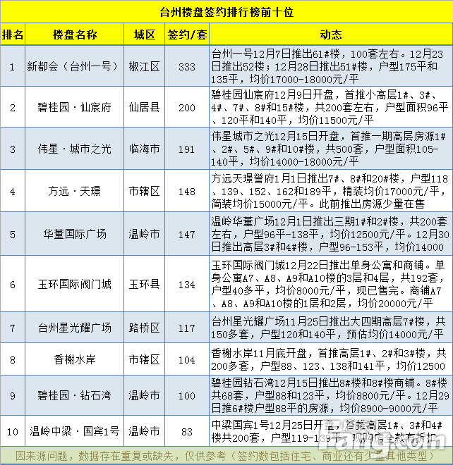 新三万分期一年计划，每月应支付的金额及还款详情解析