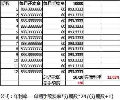 三万分期付款一年：每月精确还款计算和理解利息影响