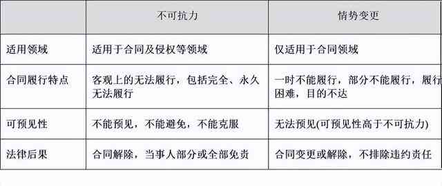 不可抗力因素导致合同履行的解决策略与实践