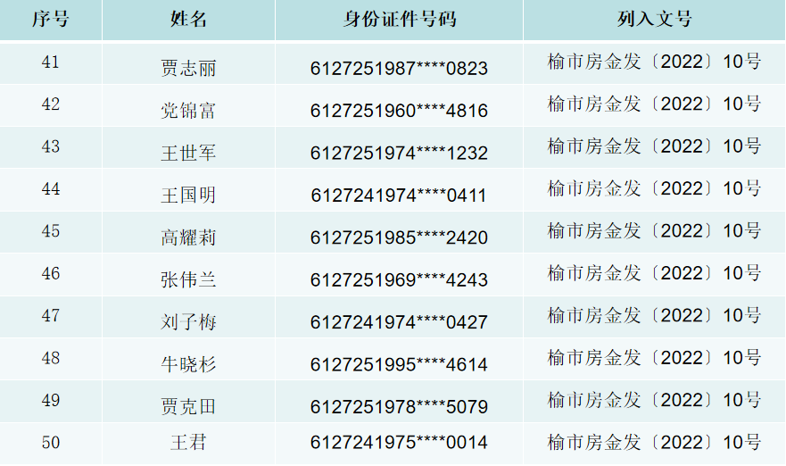 当前逾期更新后贷款及公积金办理时间与处理