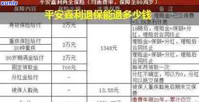 鑫利保费逾期解决方案：常见疑问解答、应对策略与建议