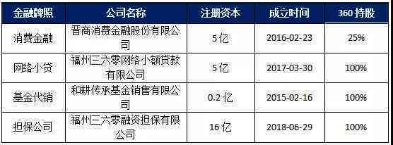 360逾期二天还款了！对有影响吗？以后还可以借款吗？