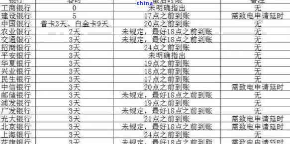 信用卡逾期10元是否会影响个人信用记录？探讨系统中的小额逾期处理方式