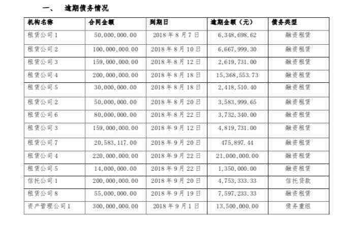 7亿人负债3亿人逾期：真实性与数据依据