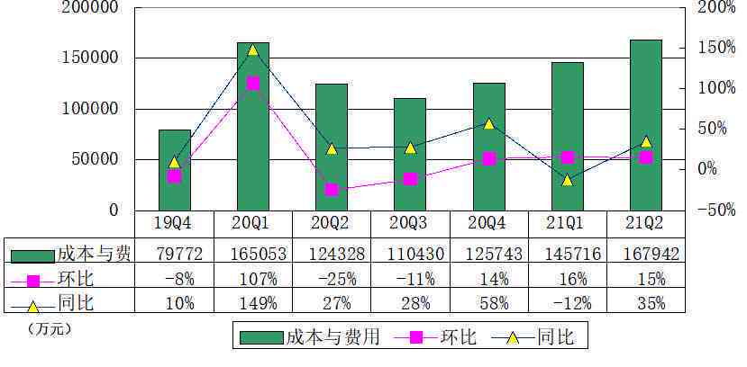 7亿人负债3亿人逾期：真实性与数据依据