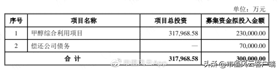 7亿人负债3亿人逾期：探索债务危机的解决策略和影响