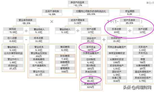 '中国7亿人负债4亿人逾期：真相，计算，逾期天数，以及相关数据依据'