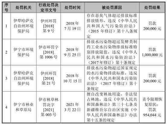 '中国7亿人负债4亿人逾期：真相，计算，逾期天数，以及相关数据依据'