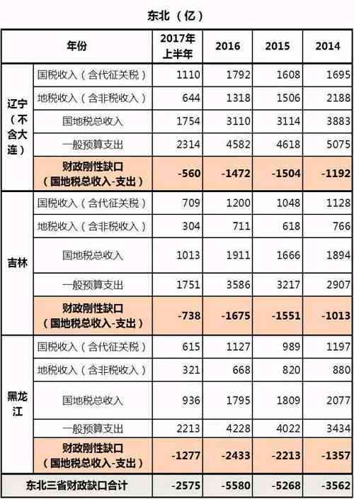 '中国7亿人负债4亿人逾期：真相，计算，逾期天数，以及相关数据依据'