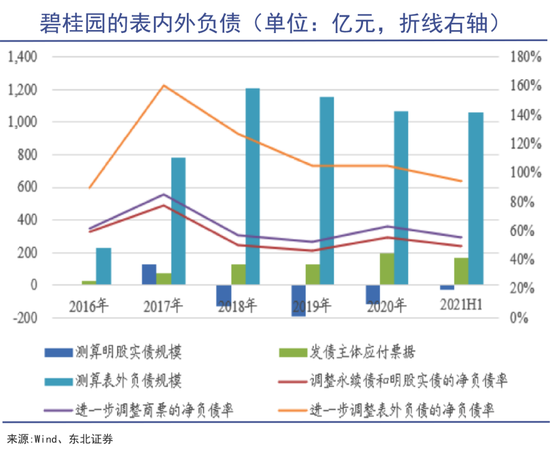 '中国7亿人负债4亿人逾期：真相，计算，逾期天数，以及相关数据依据'