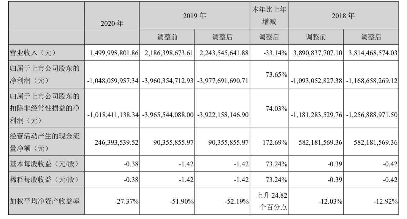 7亿人负债3亿人逾期