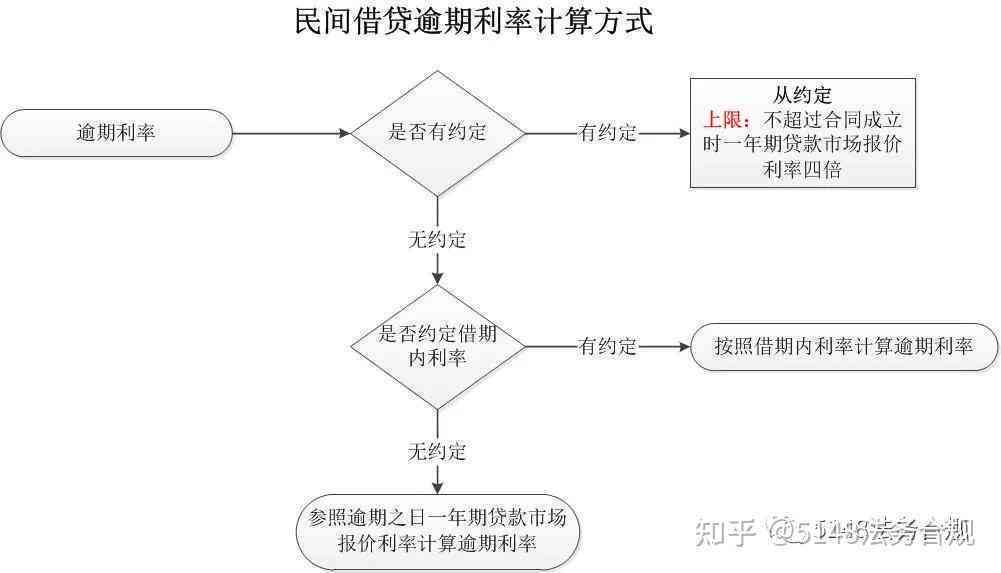 网商贷已还清，如何重新借款以及还款计划详解