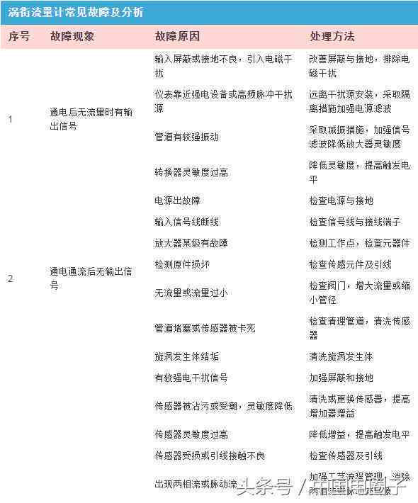 全面解决！如何调整账单日期以满足您的财务需求