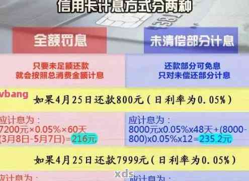 信用卡逾期五年后还款详情：欠款一千多元，你需要偿还多少？