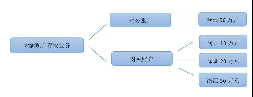 信用卡还款后多久可以提取现金？了解取现流程与时间限制