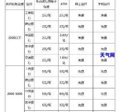 还信用卡多久能到账：了解还款到账时间及取现规定