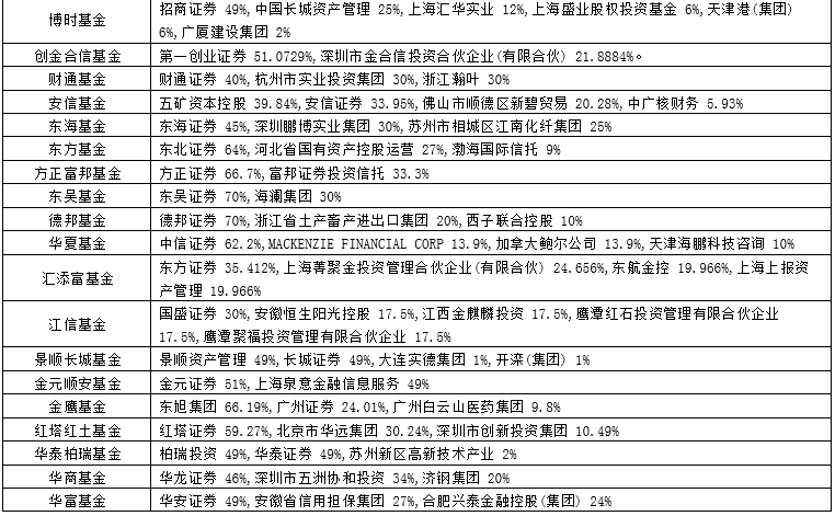 如何有效管理家庭财务，以每月七到八千的收入还清8万外债？