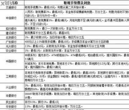 邮政信用卡逾期划扣怎么划扣额度？